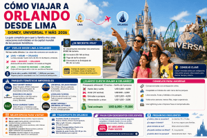 Lee más sobre el artículo Cómo Viajar a Orlando desde Lima — Disney, Universal y más 2026