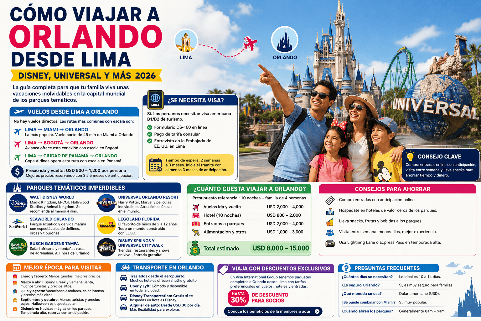 En este momento estás viendo Cómo Viajar a Orlando desde Lima — Disney, Universal y más 2026